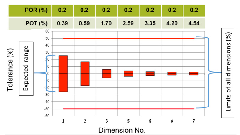 Din 16901 Tolerance Chart