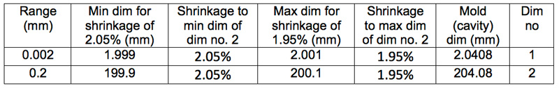 Din 16901 Tolerance Chart