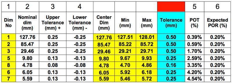 Tolerance Chart Excel