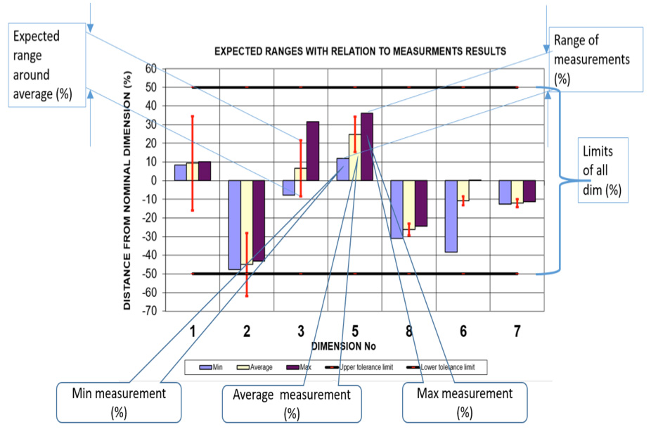 Din 16901 Tolerance Chart